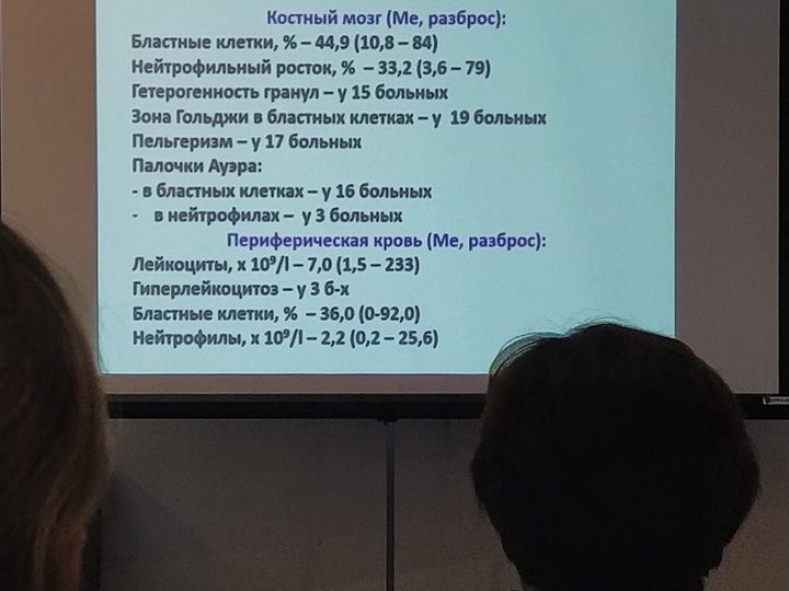Слайд с таблицей показателей костного мозга и периферической крови при ОМЛ t(8;21)