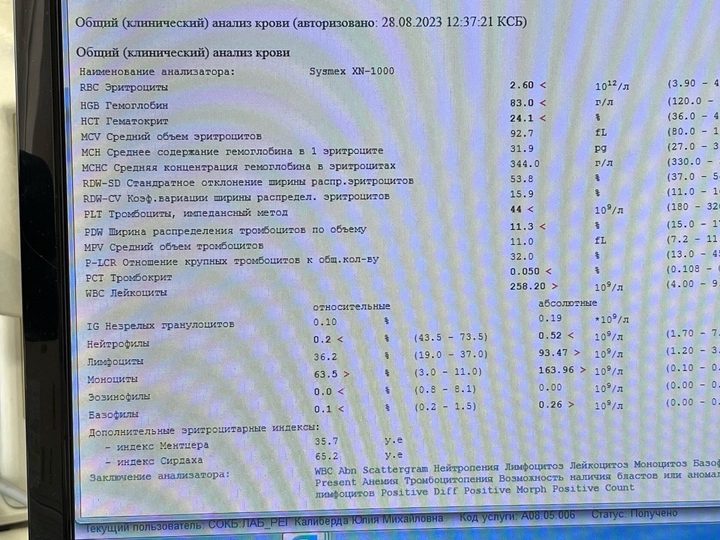 Экран медицинской системы, бланк ОАК с лейкоцитозом 258,2×10⁹/л и анемией