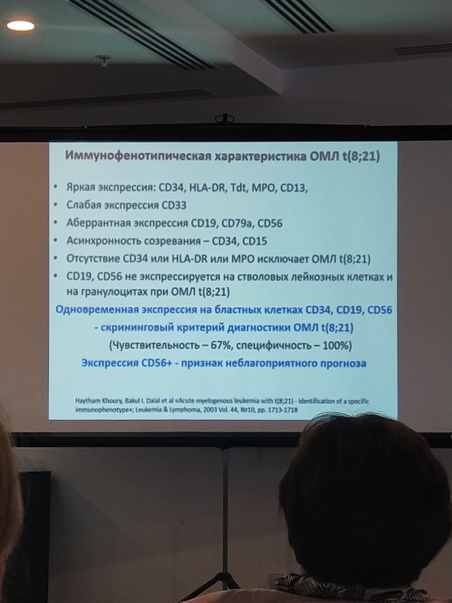 Дифференциальная диагностика ОМЛ с t(8;21): цитология и ИФТ