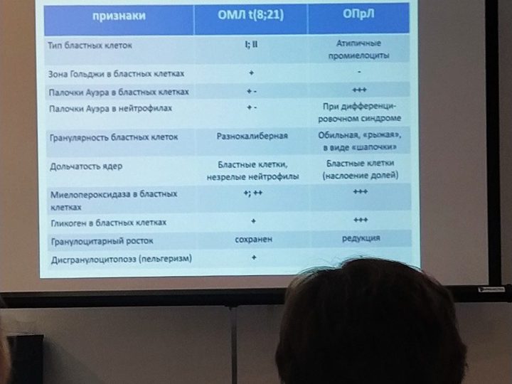 Слайд с таблицей цитологических различий между ОМЛ с t(8;21) и промиелоцитарным лейкозом
