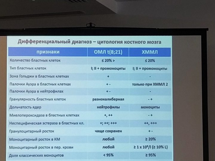 Слайд с таблицей критериев дифференциальной диагностики ОМЛ с t(8;21) и ХММЛ
