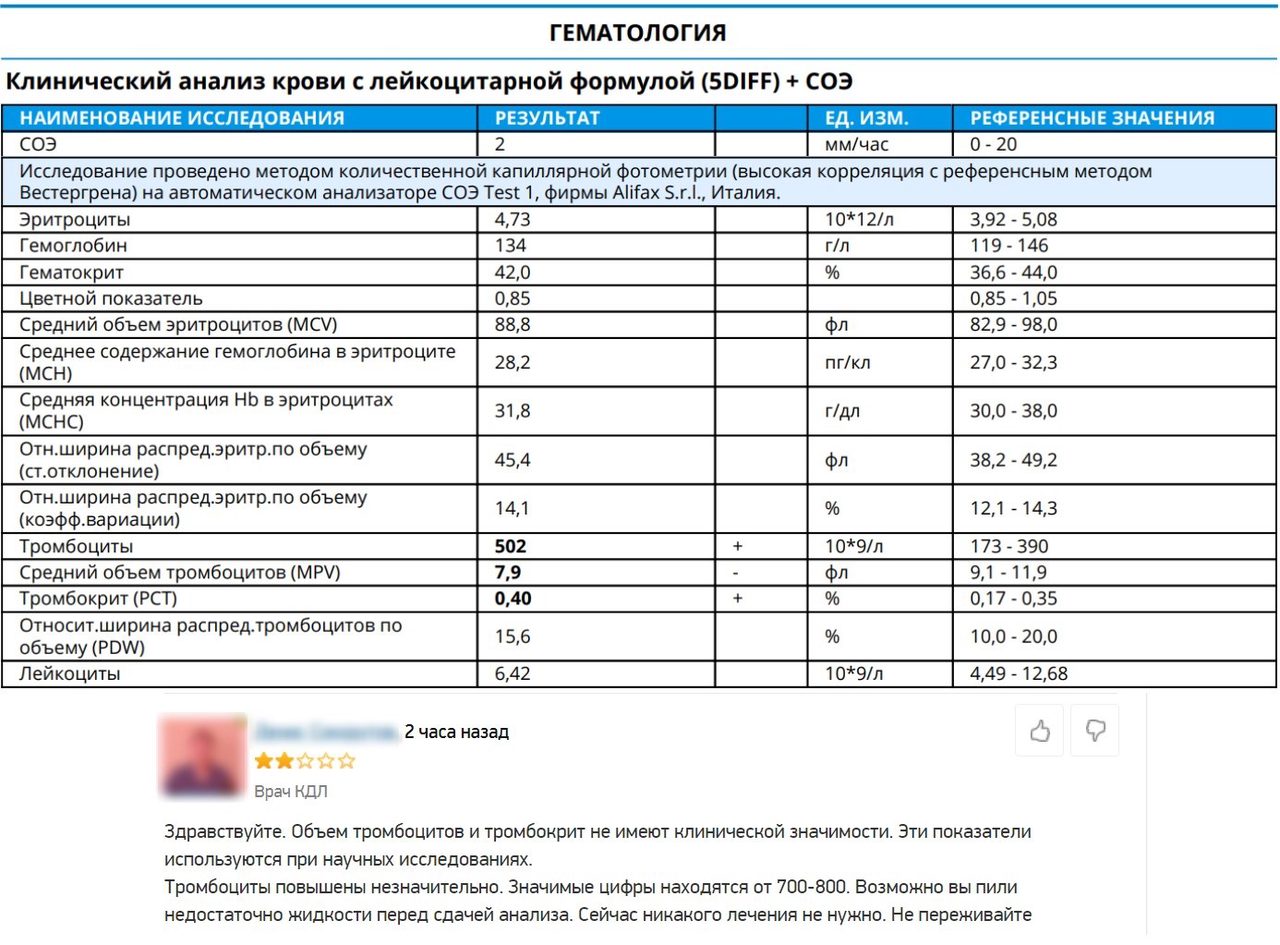 Дифференциальная диагностика тромбоцитоза в общем анализе крови