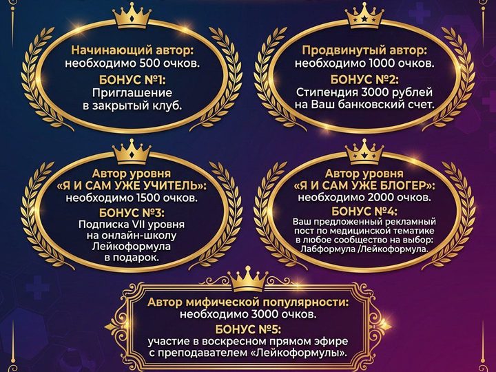 Инфографика с описанием уровней активности и бонусов за публикации