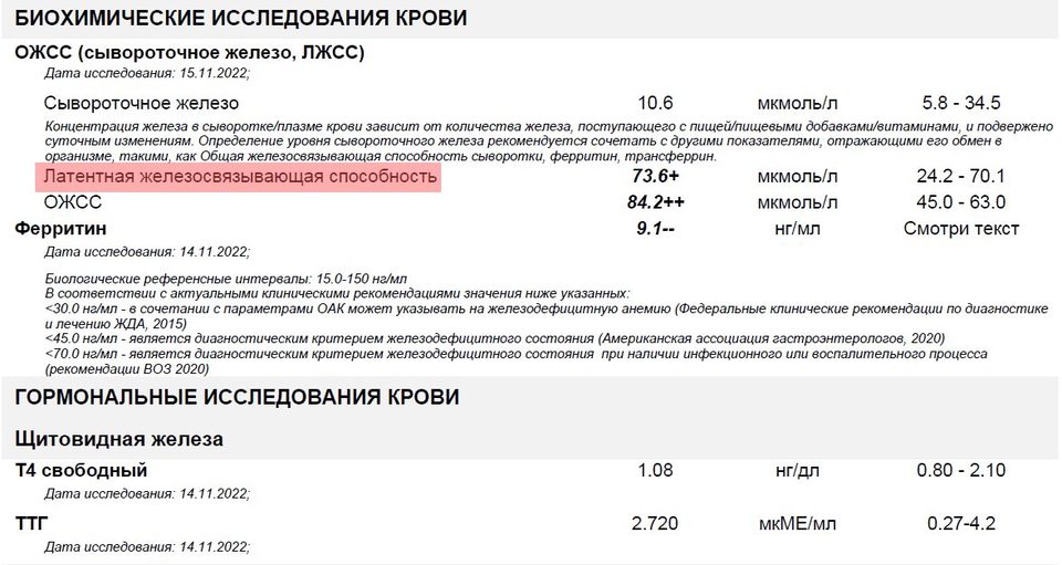 Analysis form: ferritin decreased to 9.1 ng/mL and increased LIBC and TIBC values