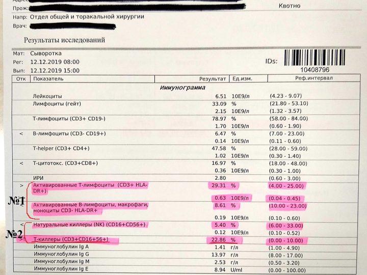 Бланк лабораторного исследования с результатами иммунограммы пациента