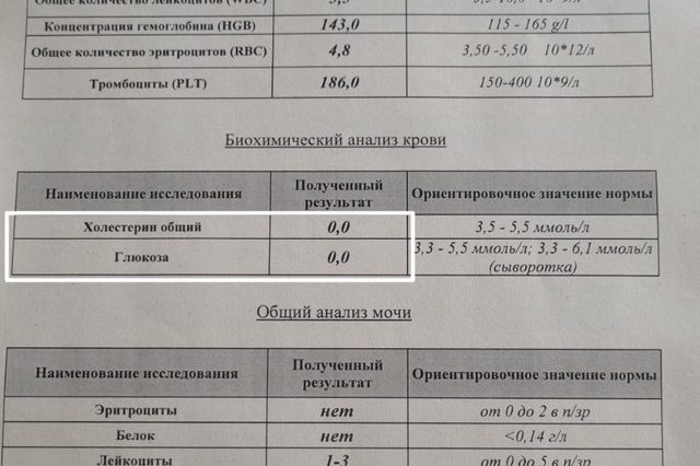 Critical Hypoglycemia & Errors in Biochemistry Reports