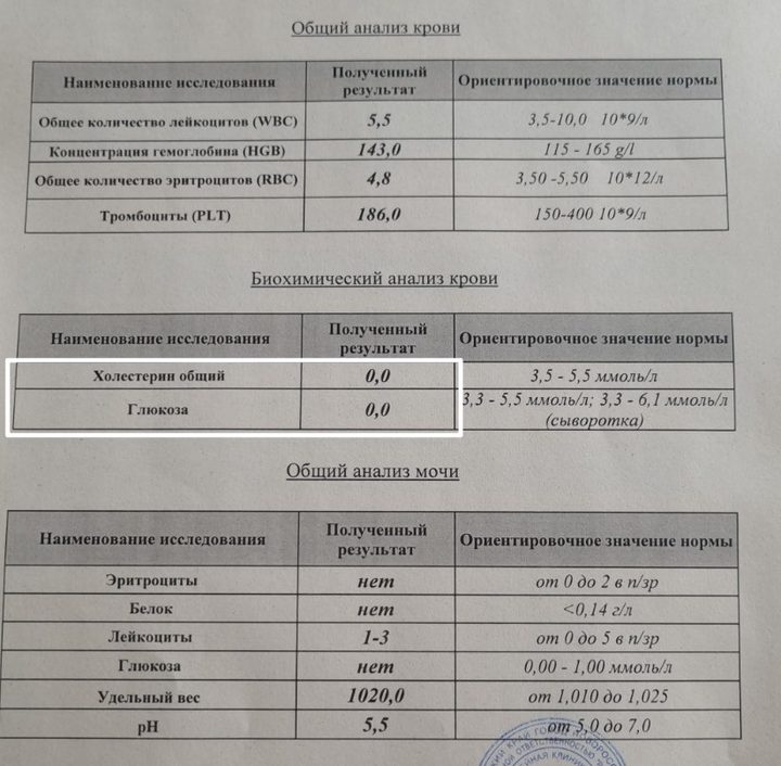 Blood test report with zero glucose and cholesterol values of 0.0 mmol/L