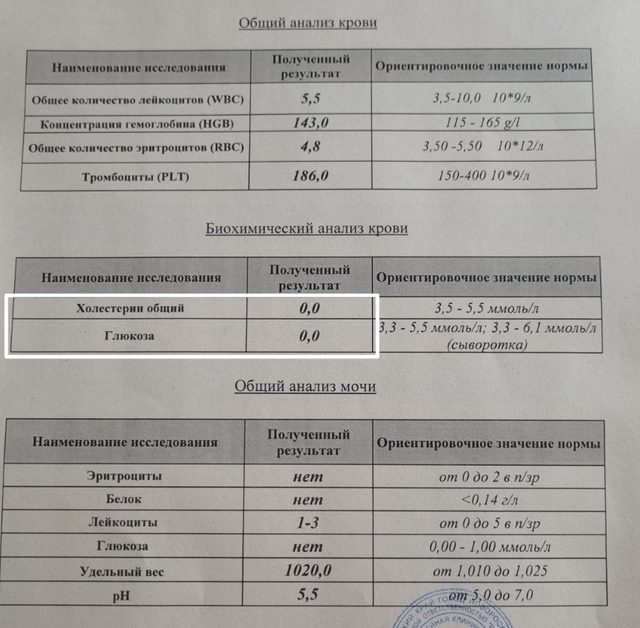 Критическая гипогликемия и ошибки в бланке биохимии