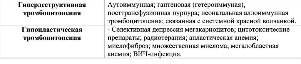 Таблица 1. Основные причины гипердеструктивной и гипопластической тромбоцитопений