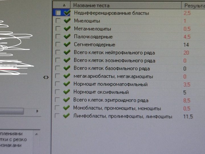 Экран лабораторной информационной системы с подсчетом миелограммы
