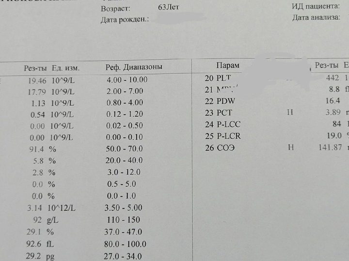 Blood test report: anemia, neutrophilia, and a sharp increase in ESR to 141.87 mm/h