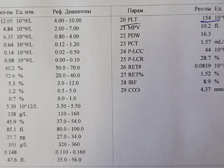 Бланк анализатора: лейкоцитоз 12,05×10⁹/л с абсолютным лимфоцитозом 6,35×10⁹/л