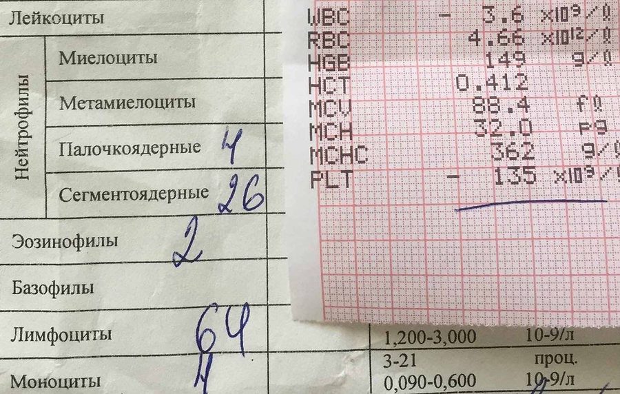 Нейтропения у ребёнка: вопросы врача и нужные анализы