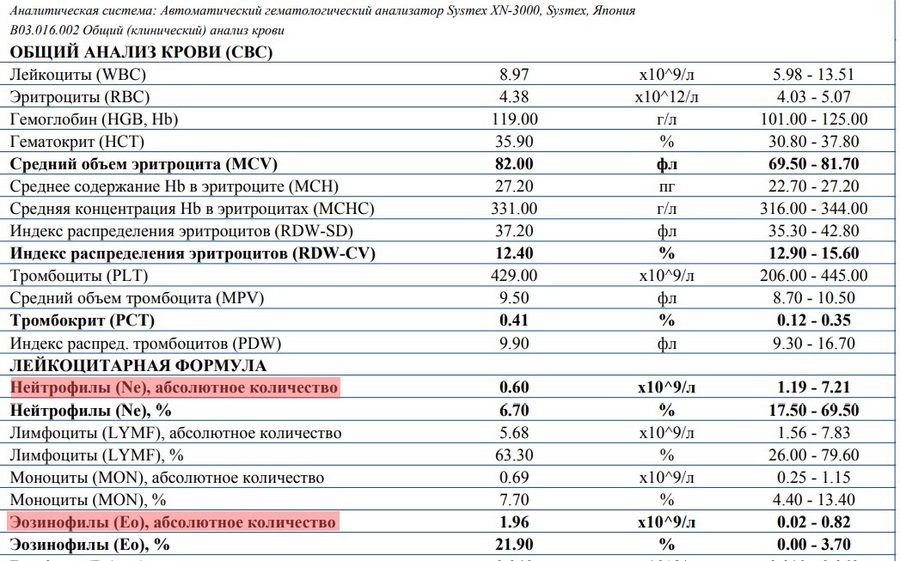 Нейтропения и гиперэозинофилия в анализе крови у ребенка