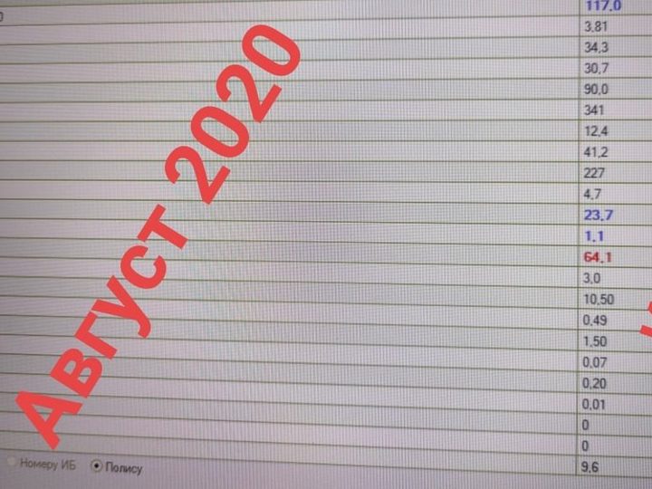 Распечатка анализатора: динамика ОАК за август 2020 и июль 2021 года