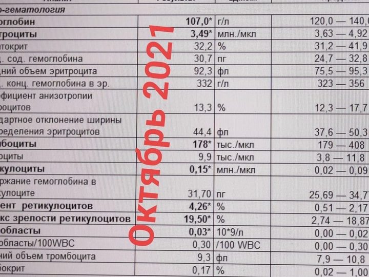 Бланк анализа: результаты ОАК от октября 2021 года с анемией