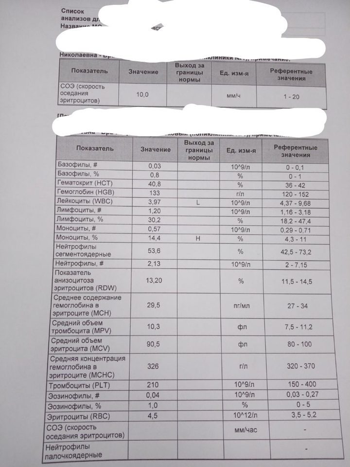 Бланк общего анализа крови: лейкопения 3,97×10⁹/л и моноцитоз 14,4% на фоне ОРВИ