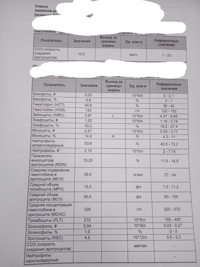 Общий анализ крови при ОРВИ: причины лейкопении