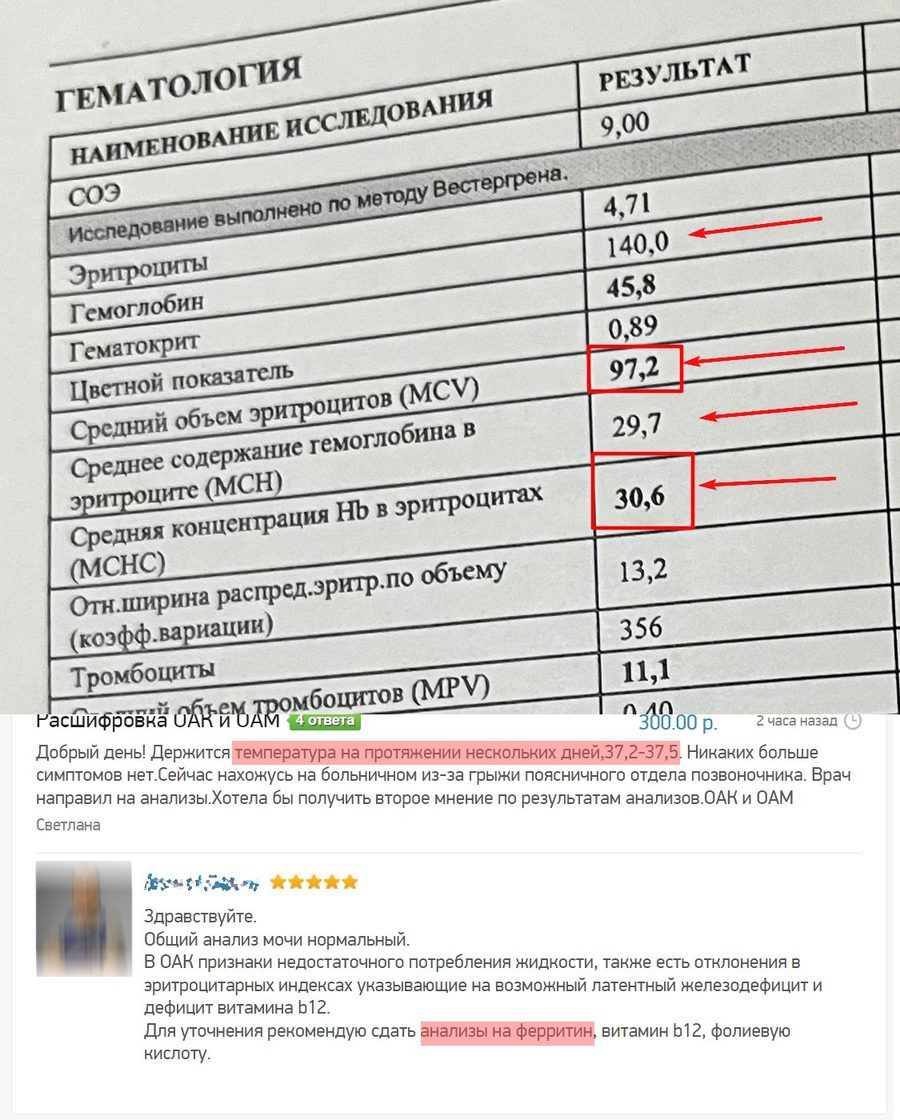 Ограничения анализа на ферритин при воспалении и лихорадке