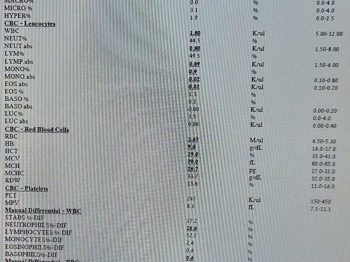 Analyzer printout: leukopenia 1.8×10⁹/L and anemia (Hb 9.8 g/dL)