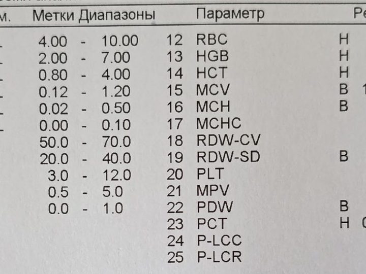 Распечатка гематологического анализатора: лейкоцитоз 83,21×10⁹/л и моноцитоз