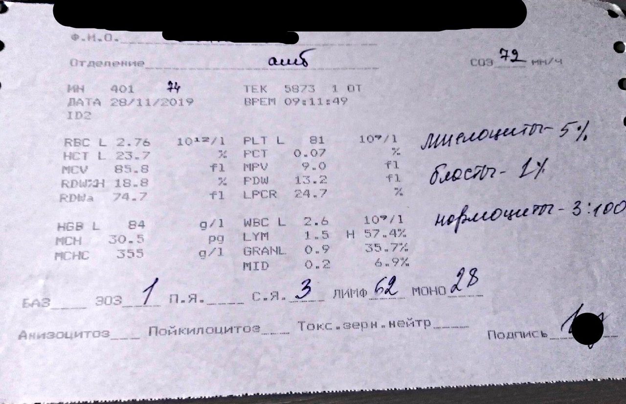 Панцитопения и бласты в крови после химиотерапии