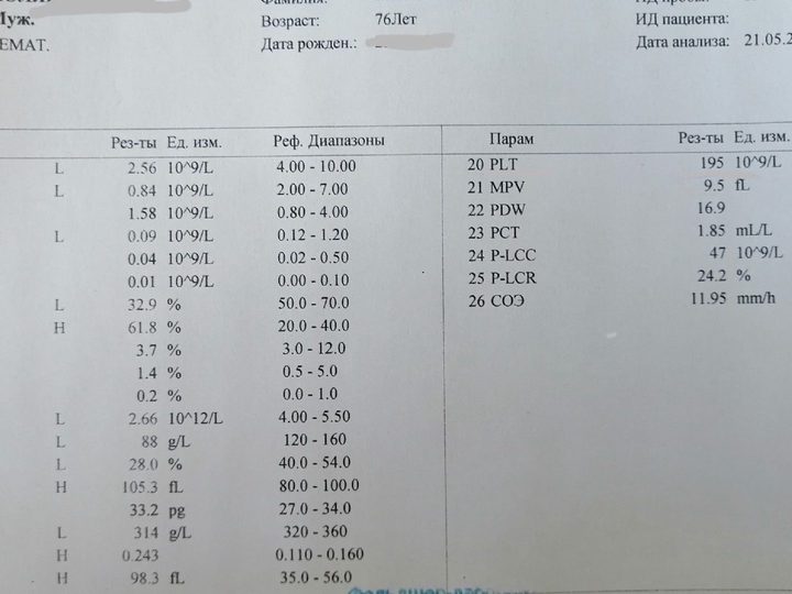 Распечатка анализатора: лейкопения 2,56×10⁹/л и анемия с гемоглобином 88 г/л