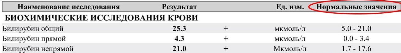 У одного из двадцати здоровых людей анализ выйдет за норму