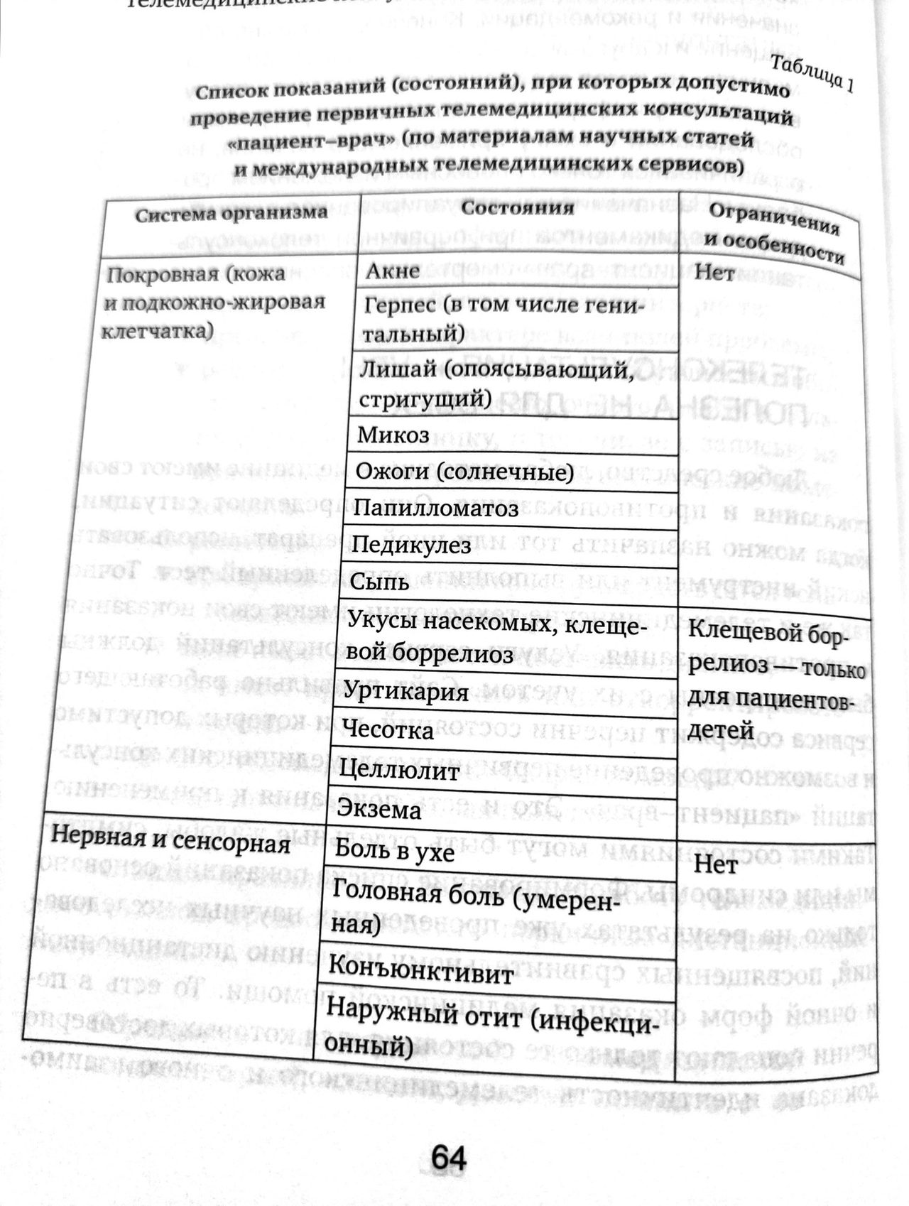 Телемедицинские консультации в практике врача-гематолога