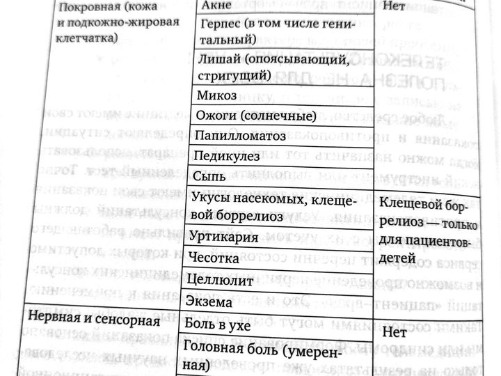 Страница книги с таблицей показаний к первичной телемедицинской консультации