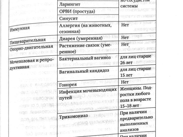 Продолжение таблицы с ограничениями для дистанционного приема по нозологиям