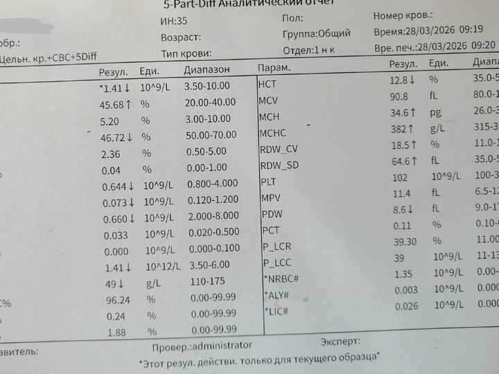 Analyzer printout with pancytopenia: WBC 1.41×10⁹/L, HGB 49 g/L, PLT 102×10⁹/L