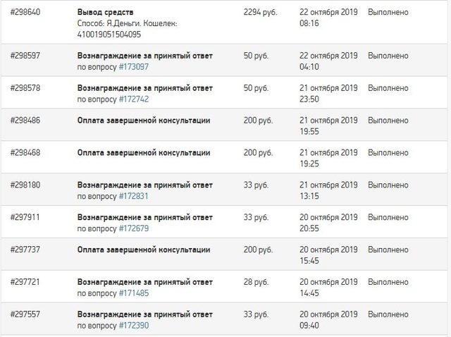 Удаленная работа врачом-консультантом: онлайн-консультации