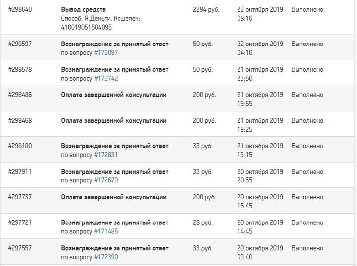 Скриншот таблицы выплат за письменные медицинские консультации